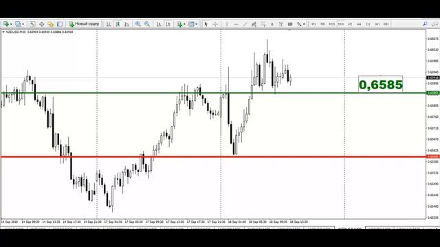 Актуальный тренд рынка от 18.09.2018 смотреть онлайн