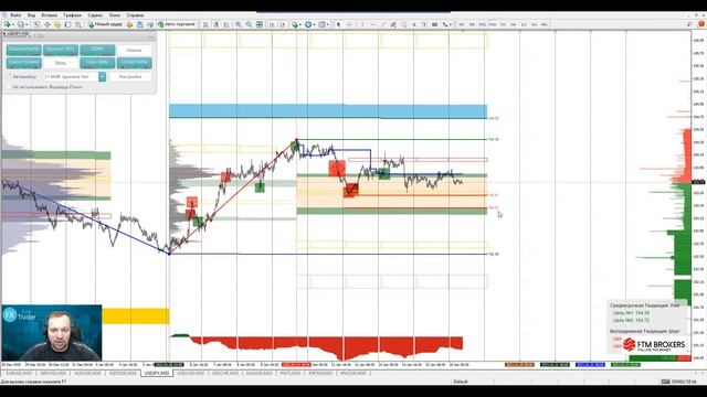 📌18.01.2021📌Аналитический обзор рынка форекс от Евгения Каташева смотреть онлайн