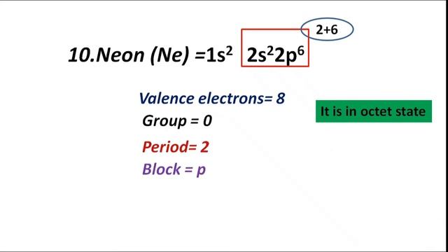 Electronic configuration, subshell | Finding Group ,Period ,Block and Valency смотреть онлайн