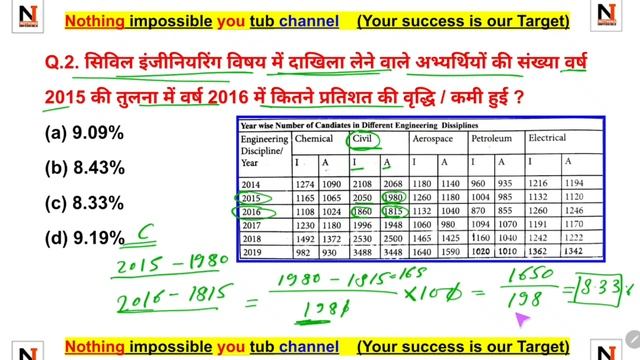 UGC NET exam 2021/22 | Paper 1 | First paper | data interpretation | important question | Part- 5
