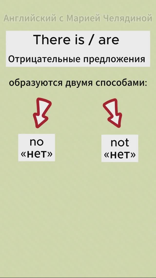 There is/are Отрицательные предложения‼️