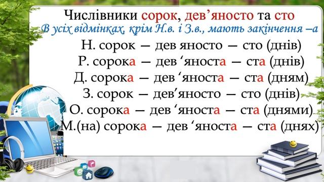 Відмінювання числівників. Кількісні прості, складні та складені смотреть онлайн