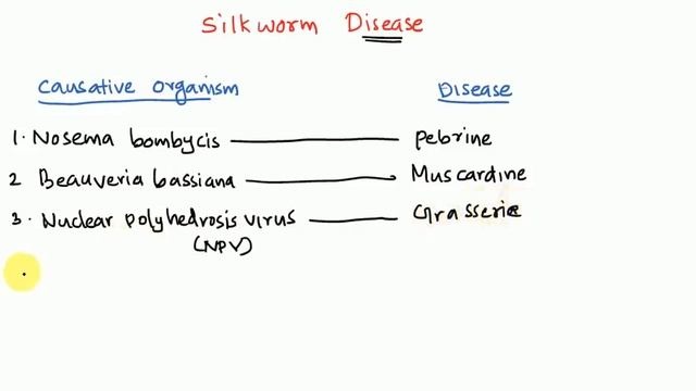 SILK WORM & SERICULTURE Notes| Agricultural Entomology | ARS NET | ICAR JRF/SRF | IARI PhD Entrance