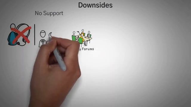 Что такое DEX биржи и как работают децентрализованные обменники. Обзор с анимацией.