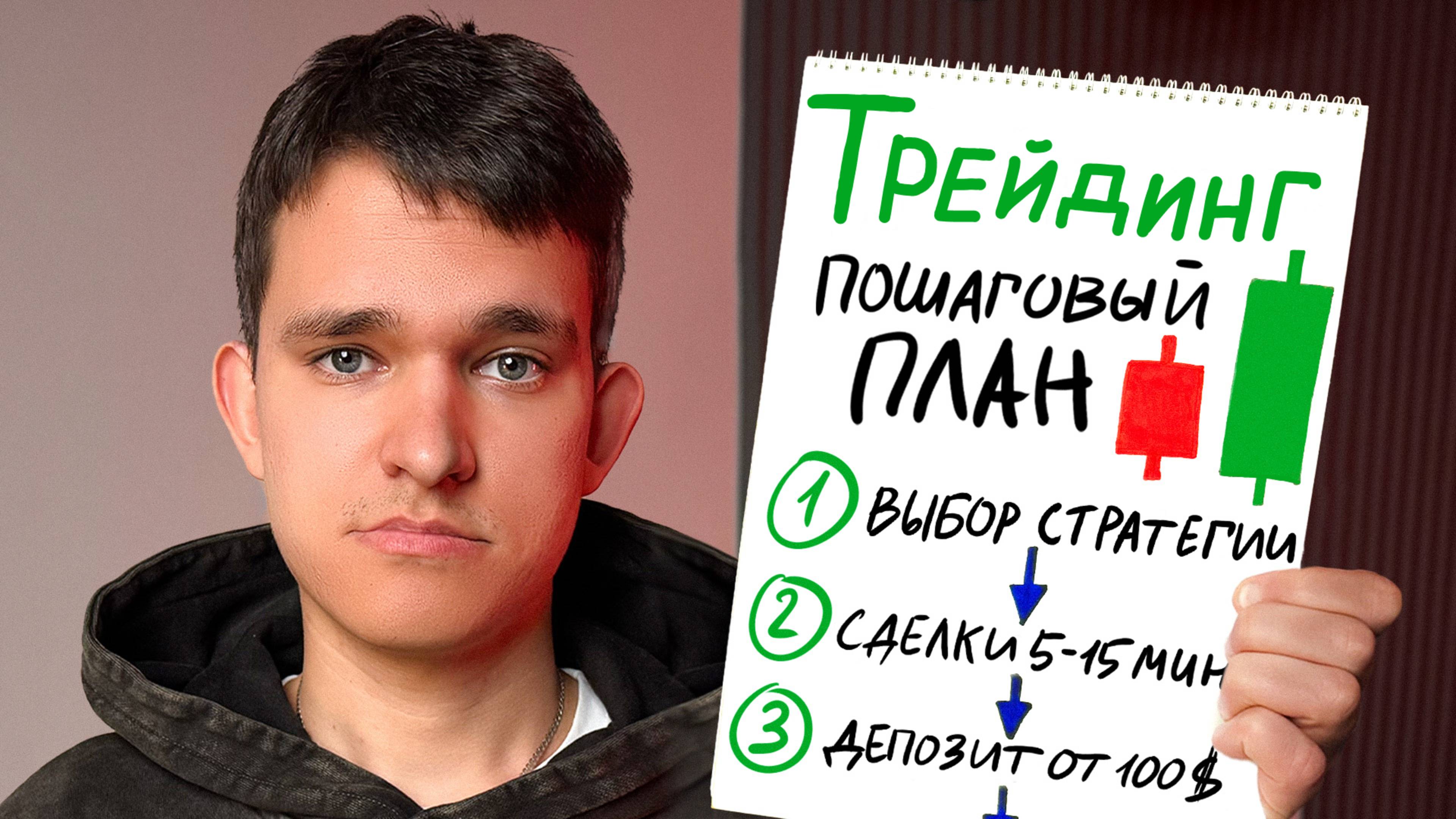 Если бы я занялся трейдингом в 2025 я бы сделал это | Пошаговый план