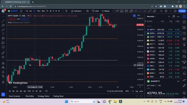 Option Trading Best Indicator for Intraday Trading Banknifty and Nifty - PIVOT Standard