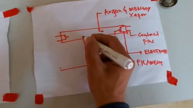 PAANO MAG TEST NG BUSTED AND GOOD FLUORECENT TUBE смотреть онлайн