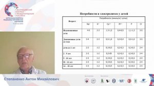 Инфузионная терапия у новорожденных Степаненко СМ СПб 2023