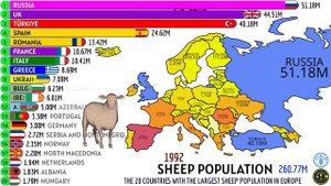 20 СТРАН С НАИБОЛЬШИМ ПОГОЛОВЬЕМ ОВЕЦ В ЕВРОПЕ