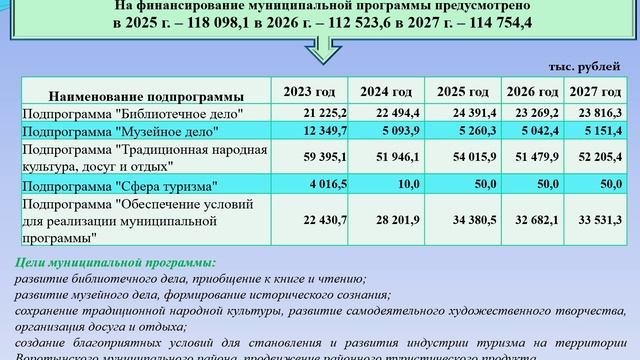 Бюджет для граждан 2025-2027 по решению