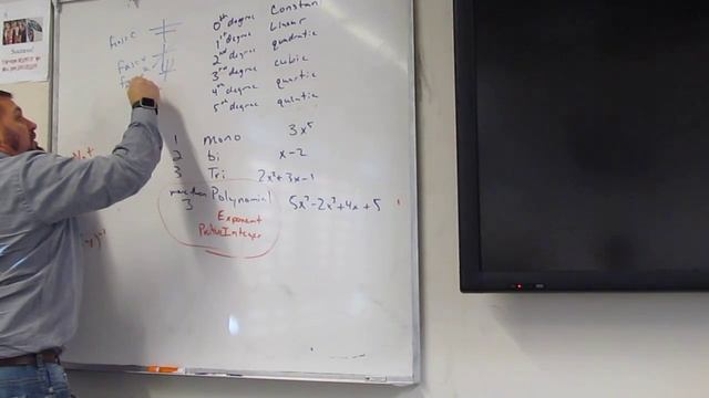 MTS ALG2 CH3 1 3 2 Cheat Sheet