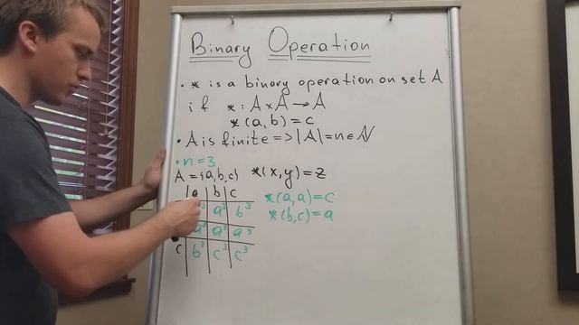 How Many Binary Operations on a Finite Set with n Elements?