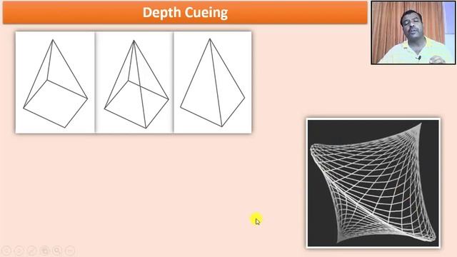 Basics of 3D Viewing | OpenGL Computer Graphics Concepts | Session-15
