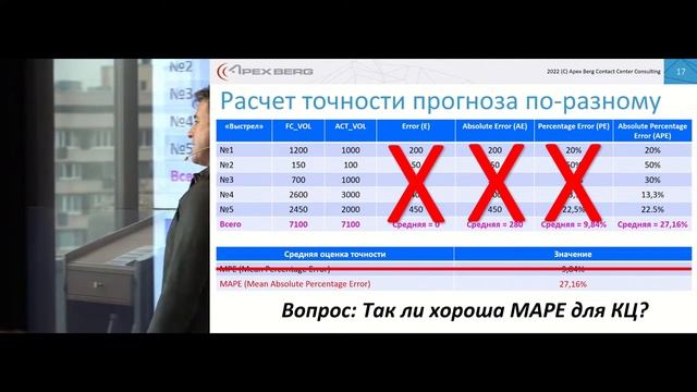 Олег Зельдин, управляющий партнер, Апекс Берг Контакт-Центр Консалтинг