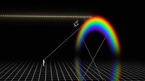 Что такое радуга на самом деле?