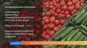 Динамика потребительских цен за февраль 2025
