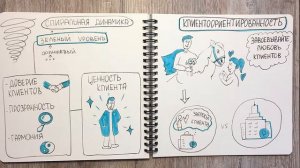 6. Зеленый уровень спиральной динамики