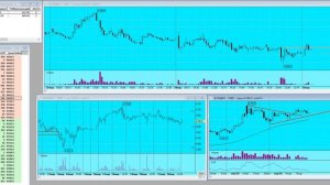 План торговли на Московской бирже на 25.03.25г