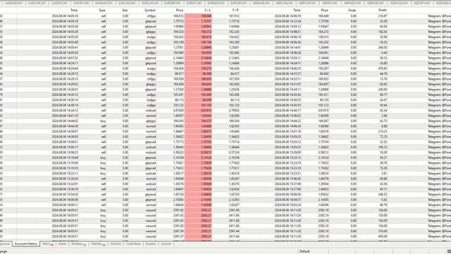 Live Trading Best Forex EA  ( Scalping Robot )  |  Today Results $42,060
