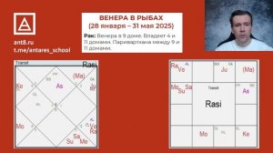 Венера в Рыбах, транзит 2025. Прогноз для всех знаков зодиака.