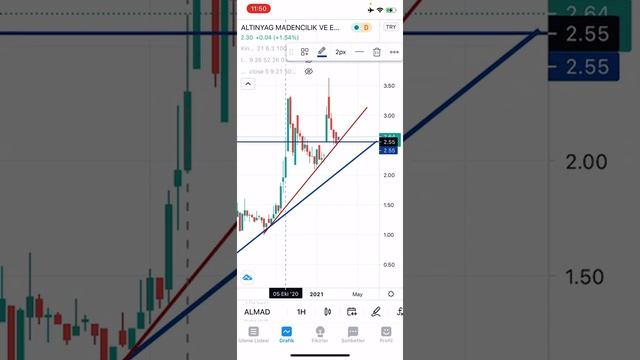 JANTS, TKNSA, ALMAD, FONET, VAKKO (11.03.2021 GÜNLÜK HİSSE ANALİZ) смотреть онлайн