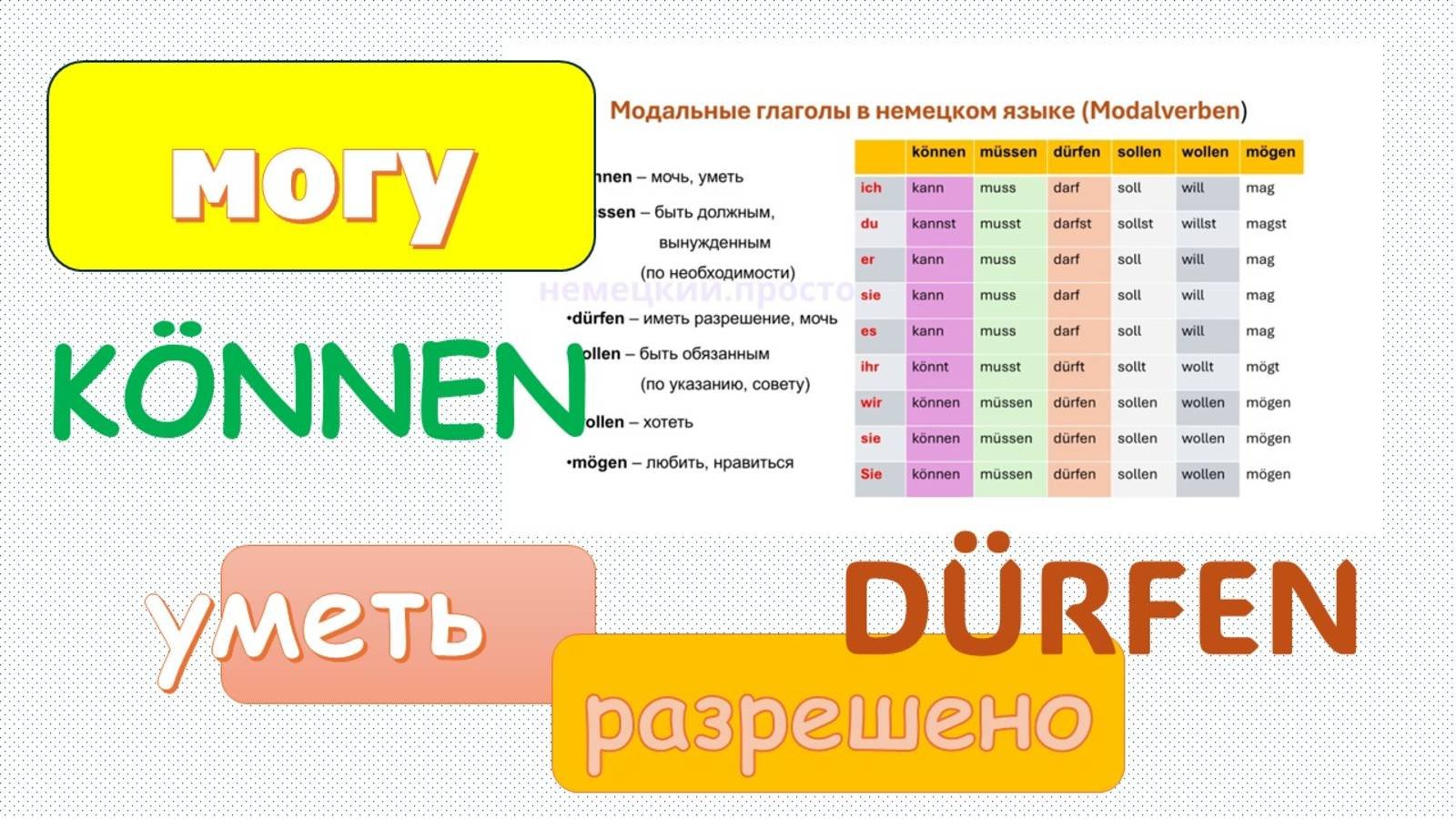 Модальные глаголы +ТАБЛИЦА