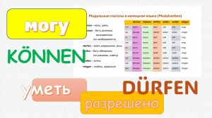 Модальные глаголы +ТАБЛИЦА