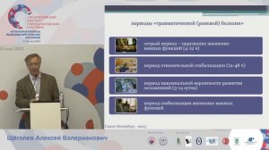 Минно взрывная травма Щеголев АВ СПб 2023