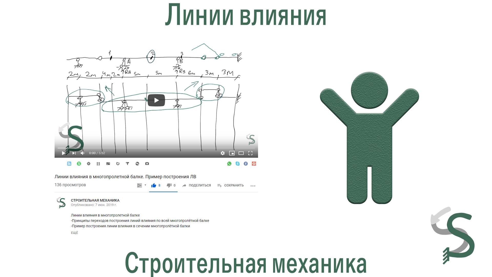 Помощь в построении линий влияния. Трейлер канала