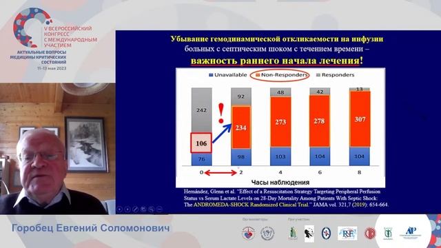 Ранняя инфузионная терапия сепсиса Горобец ЕС  СПб 2023