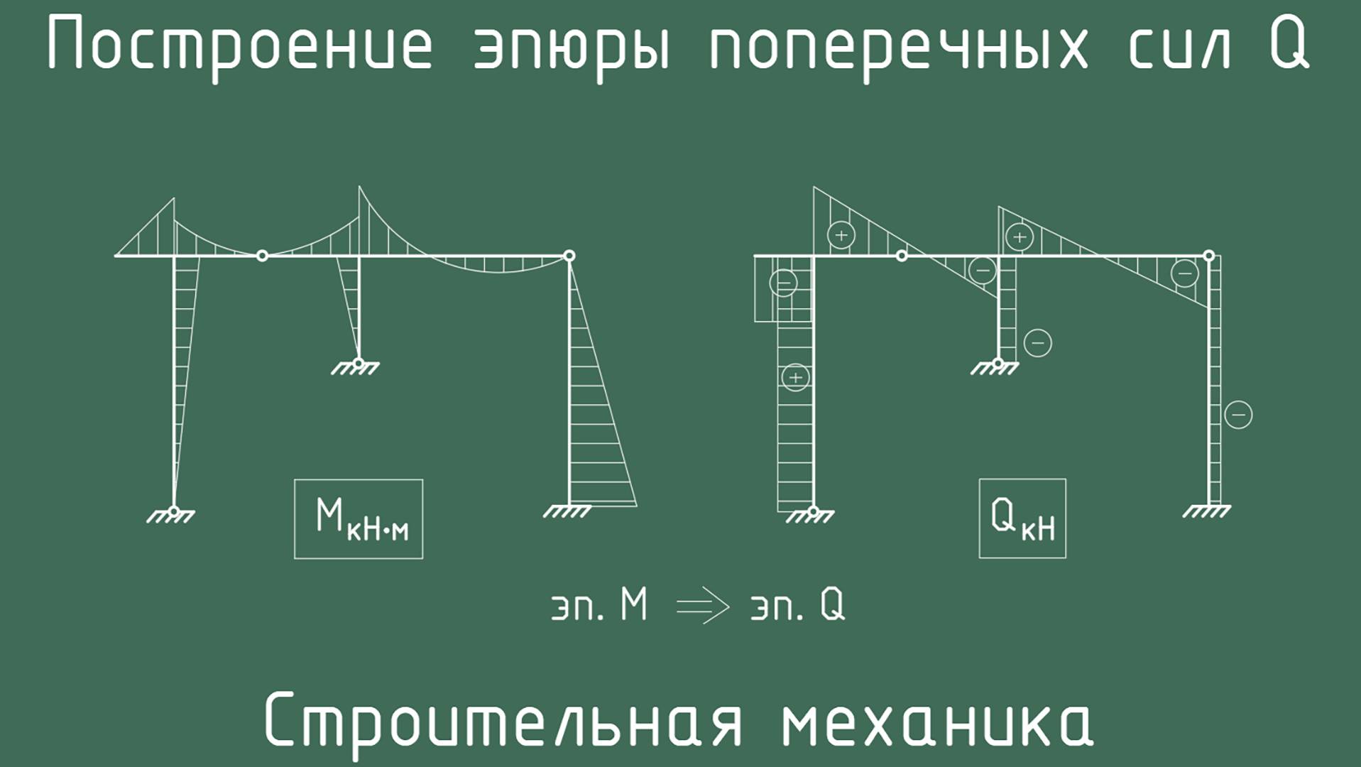 Построение эпюры поперечных сил Q по эпюре M смотреть онлайн