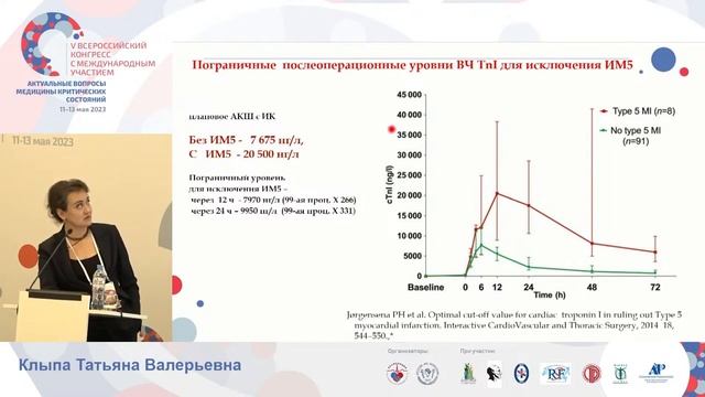 Тропонины в кардиохирургии Клыпа ТВ  СПб 2023