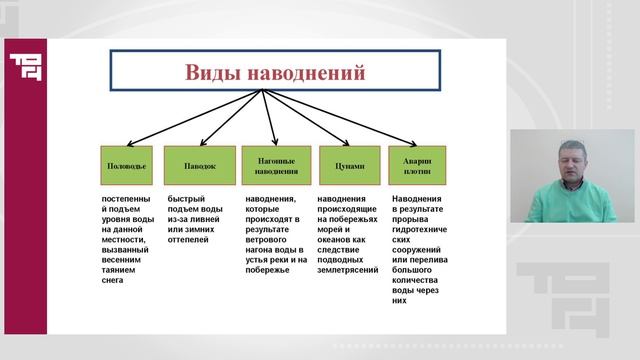 Классификация опасных природных процессов: землетрясения, наводнения, оползни и их последствия
