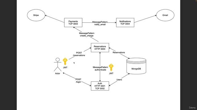 004 System Architecture