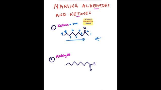 INTRO: aldehydes and ketones  in Organic Chemistry