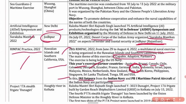 JULY 2022 (Part-3) Current Affairs Revision!!! #roaro #uppcs #currentaffairs