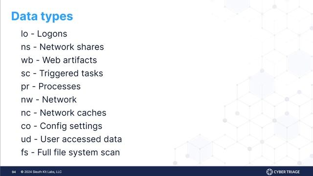 Collect DFIR Artifacts To a File Using Cyber Triage CLI Collector смотреть онлайн