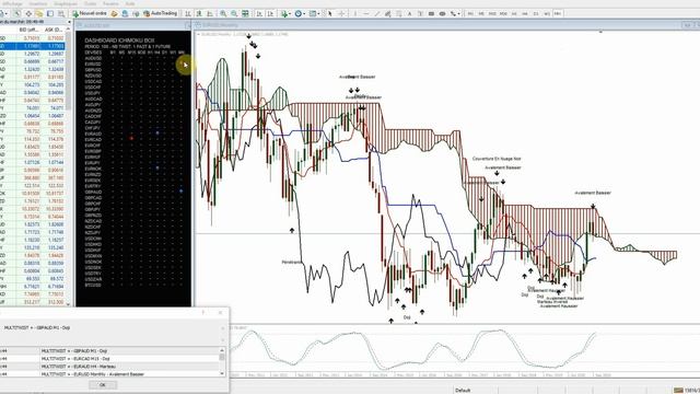 Vidéo Ichimoku Box Mt4 смотреть онлайн
