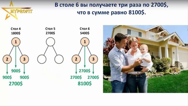 Как закрыть кредиты и создать дивидентный доход в MYPROFiT смотреть онлайн