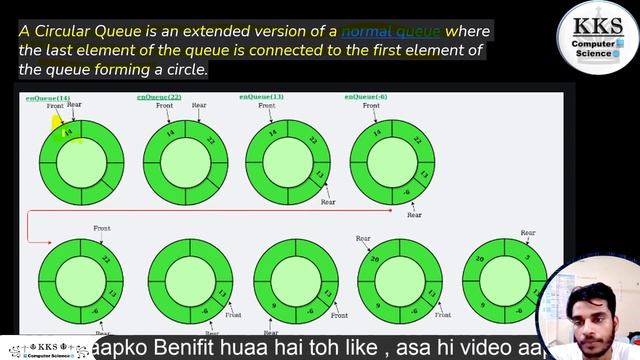 Part - 5, DSA PYQ's 2020 || CSE 3rd Semester || Paper Code -100304 || Data Structure and Algorithm