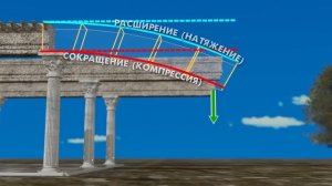 Красота железобетона
