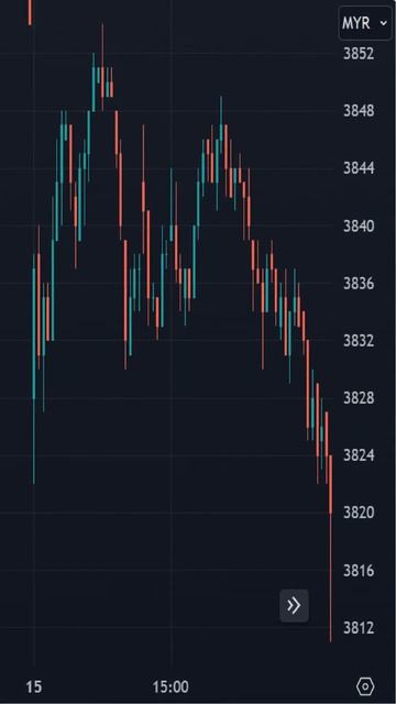Crude Palm Oil Futures FCPO - Bursa Malaysia Derivatives BMD  FCPO BMD Futures Syariah