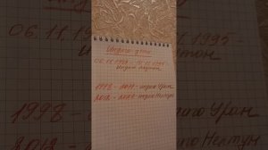 Дети индиго