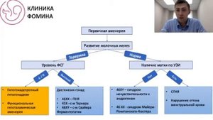 Первичная аменорея. Эксперт_ Дмитрий Гусев, акушер-гинеколог, Клиника Фомина