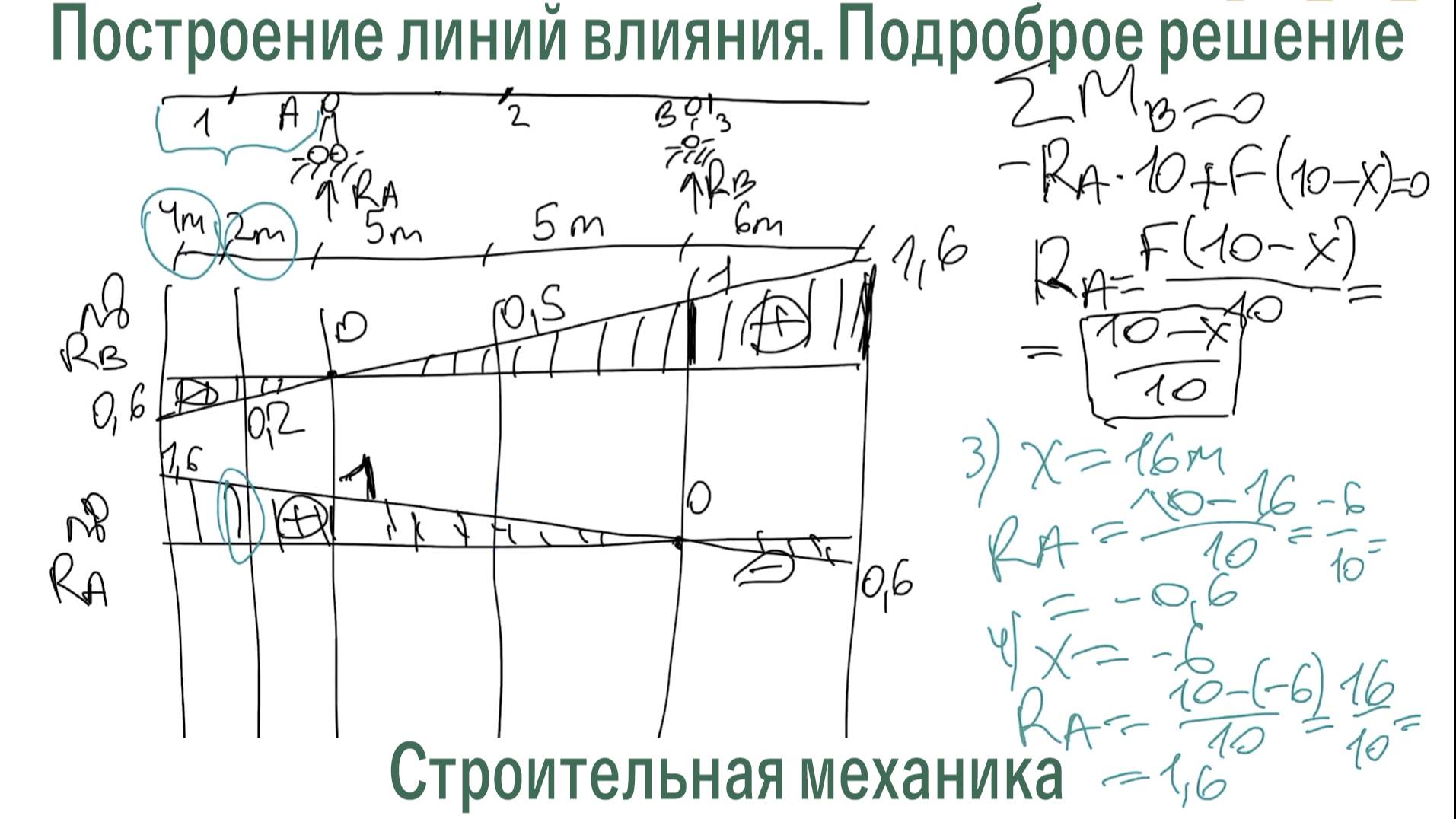 Линии влияния в балке. Подробное решение смотреть онлайн