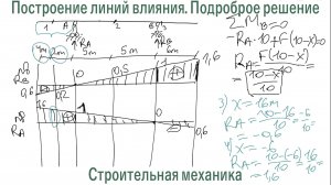 Линии влияния в балке. Подробное решение