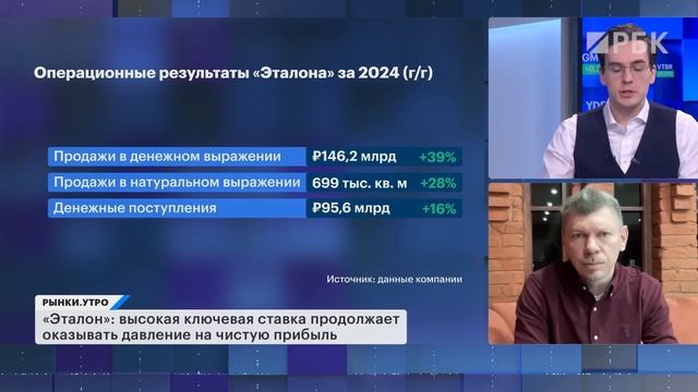 Инвестиции в недвижимость в 2025 году: отчет Эталона, перспективы девелоперов. Переговоры в Эр-Рияде