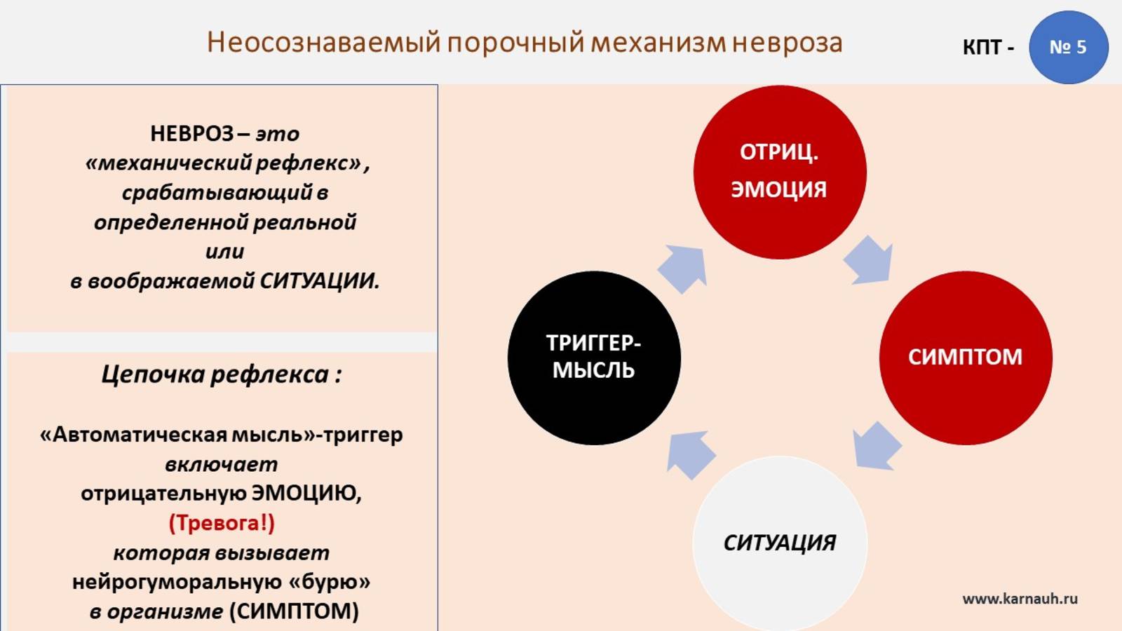 КПТ.Кратко.Терапия невроза