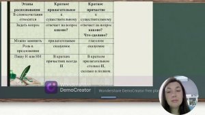 Правописание Н и НН в кратких прилагательных и причастиях. Отличие кратких прил-ных от причастий.