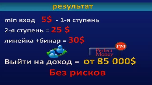 Возможности и результаты в RichStep самое начало смотреть онлайн